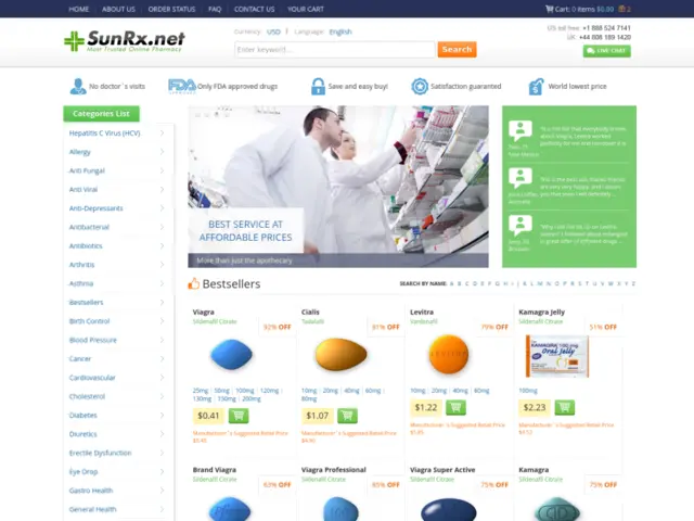 Comprehensive Review of SunRx.net – Best Deals on Medications Online