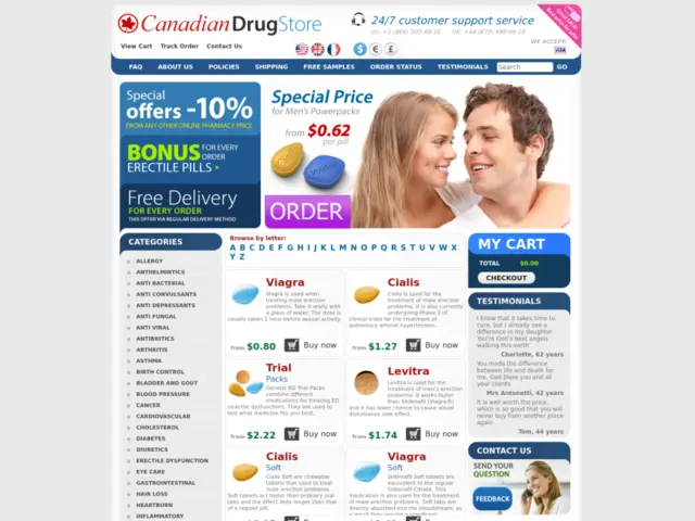 Megapharmnorx.com Review - Trustworthy Online Pharmacy Insights